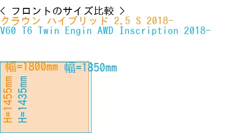 #クラウン ハイブリッド 2.5 S 2018- + V60 T6 Twin Engin AWD Inscription 2018-